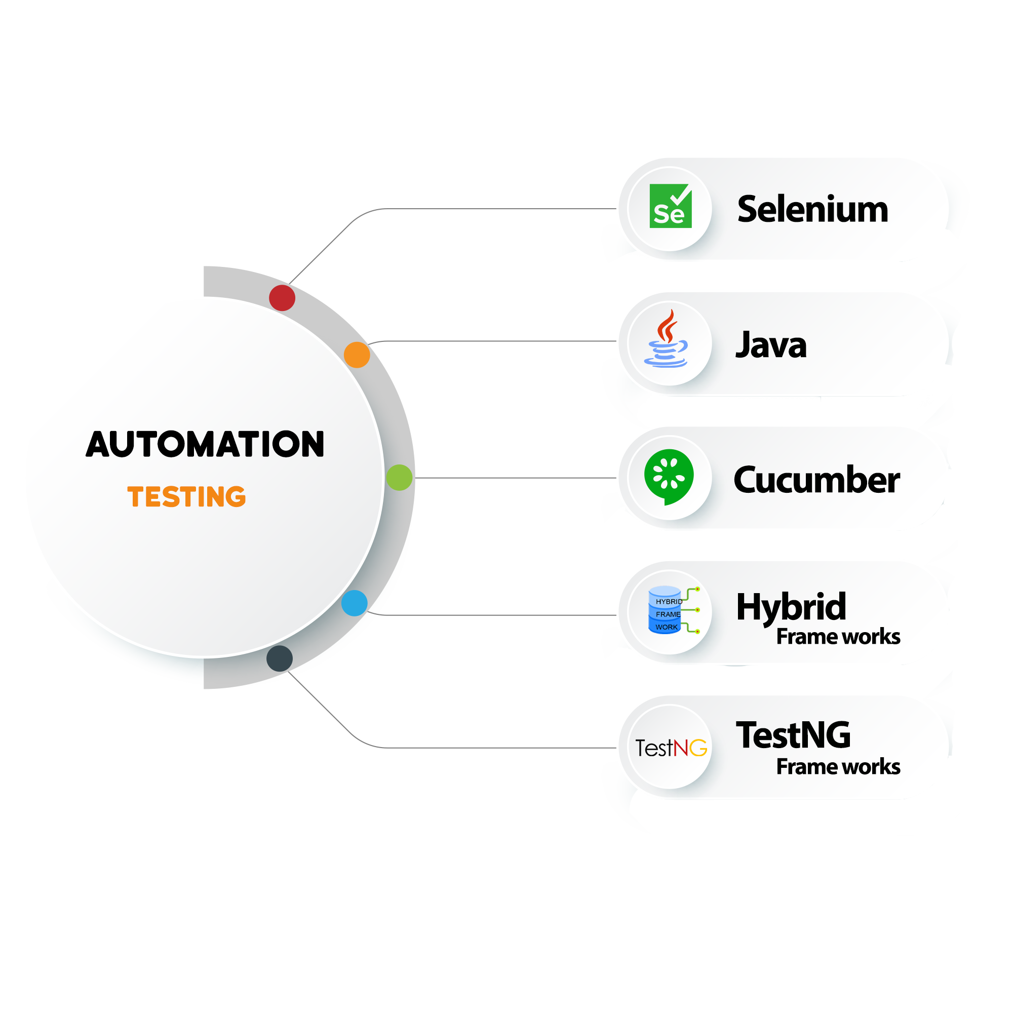 automation_testing