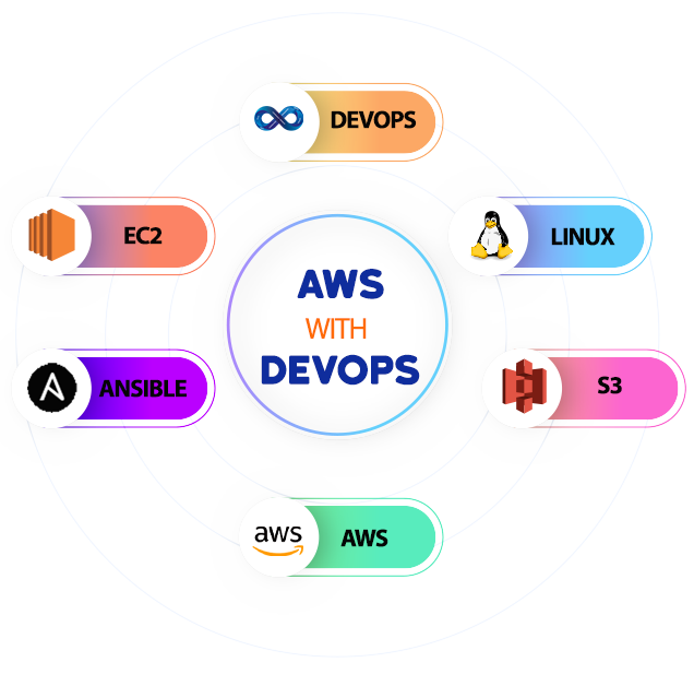 aws_devops