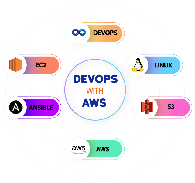 devops_aws