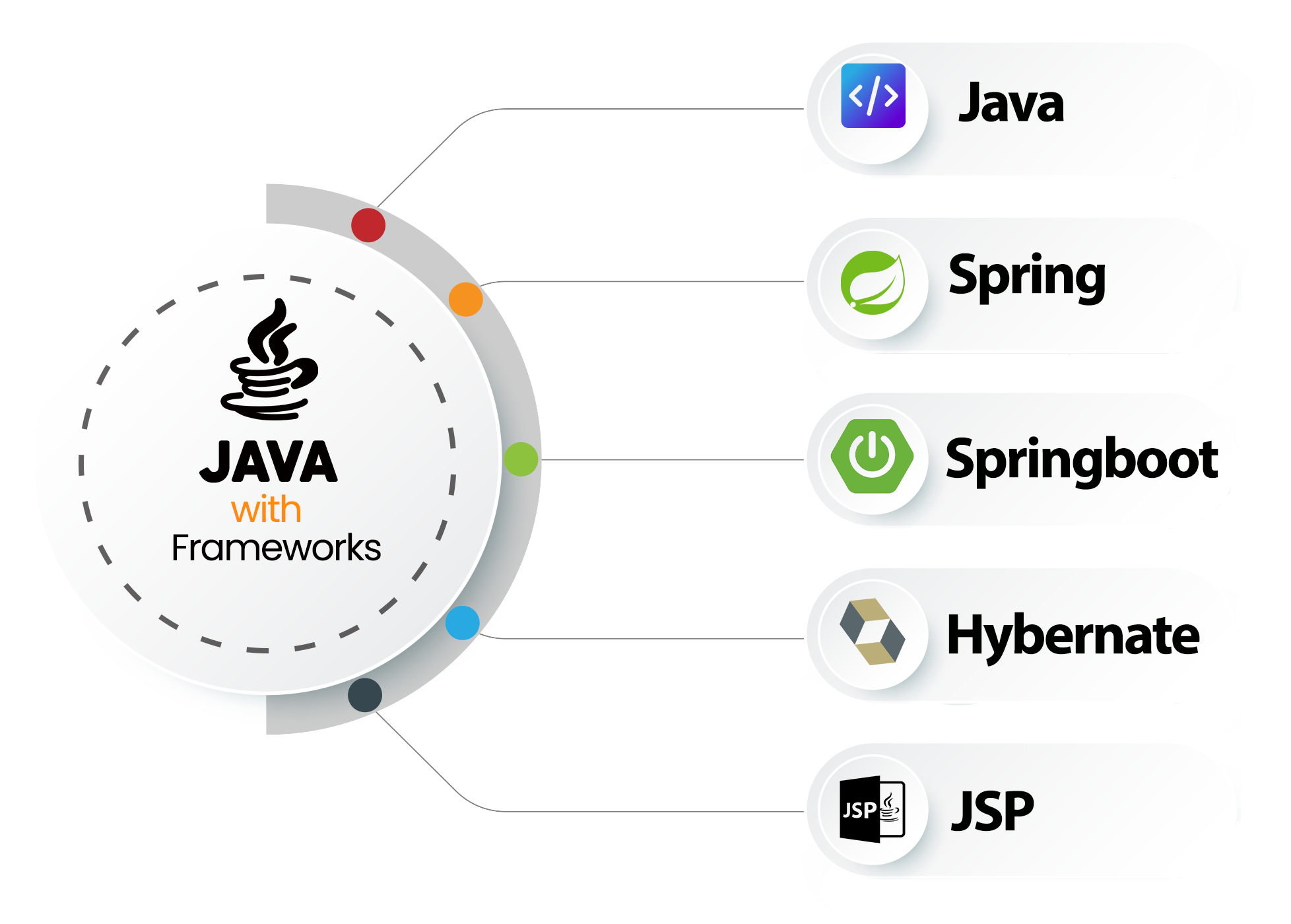 java