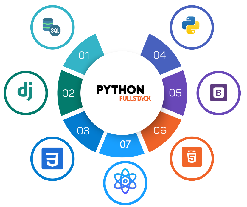 python_full_stack